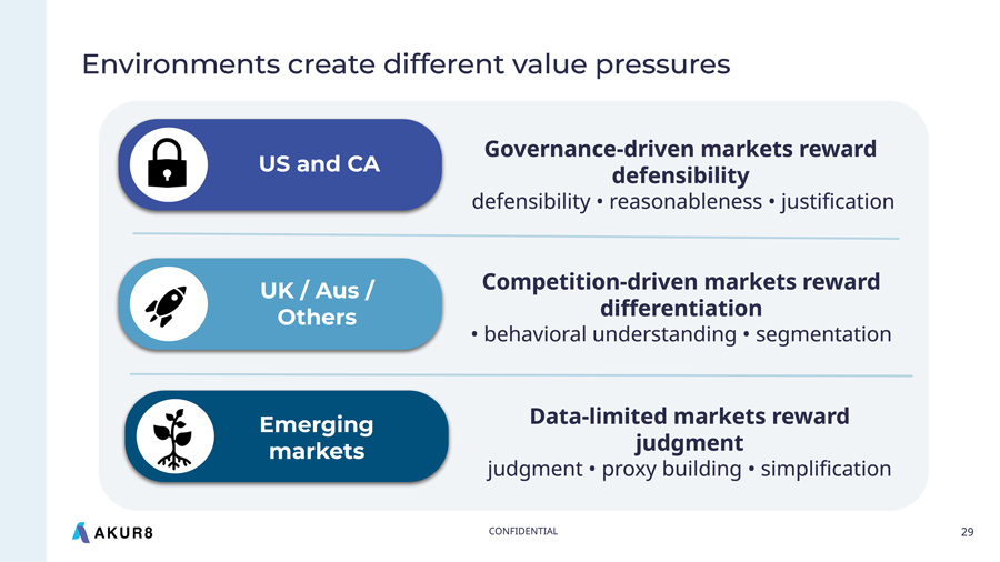Infographic showing how different global market environments create distinct value pressures and rewards.