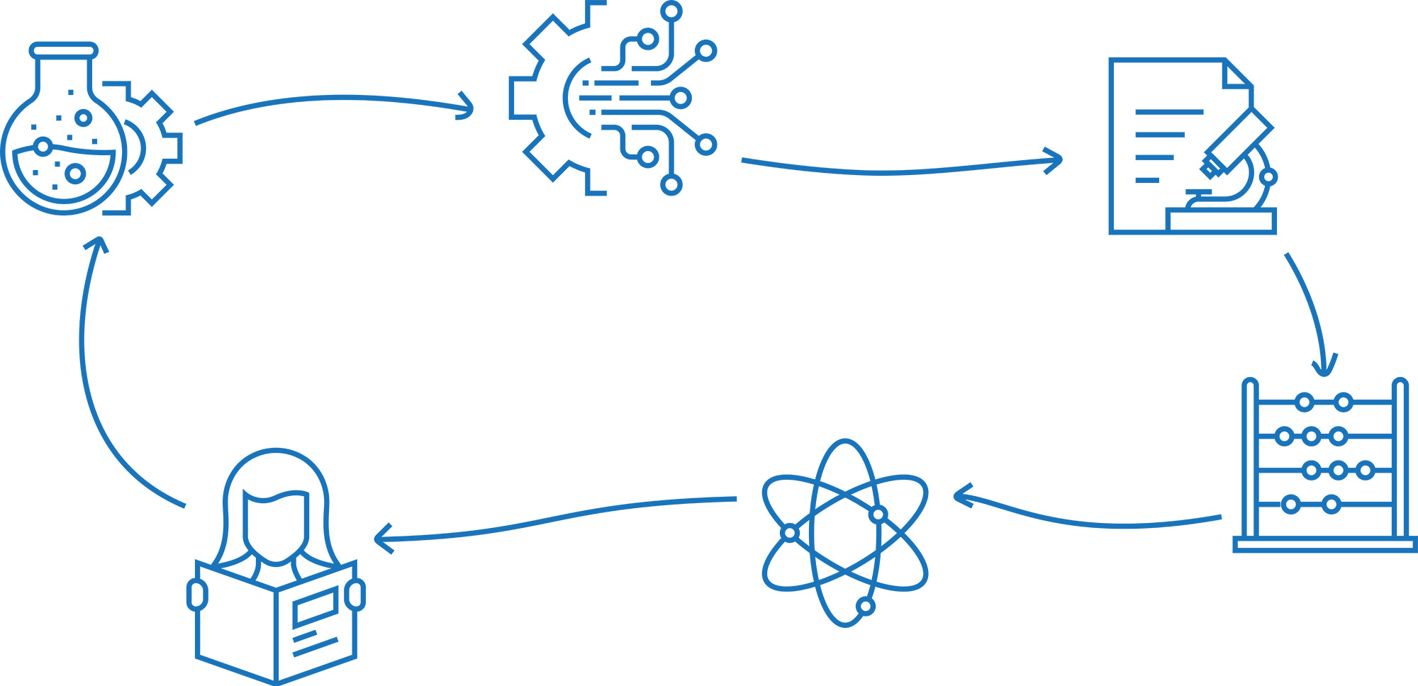 Blue line-art graphic showing a continuous cycle of STEM icons: a beaker with a gear, a circuit gear, a microscope on a document, an abacus, an atom symbol, and a person reading a book.